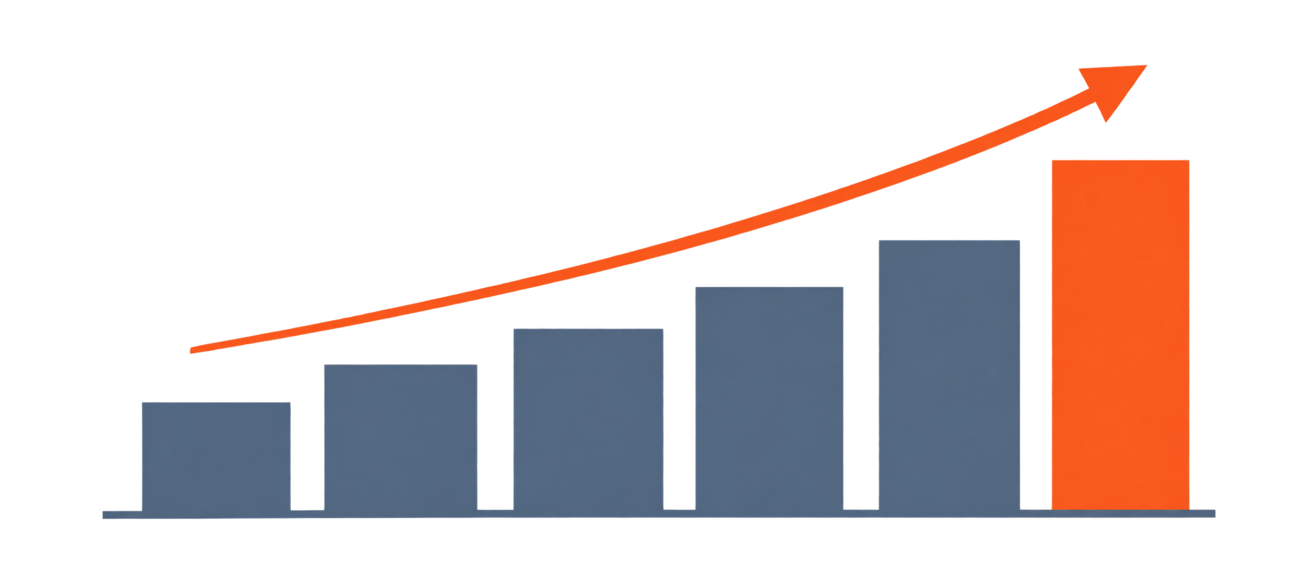 Bar Chart